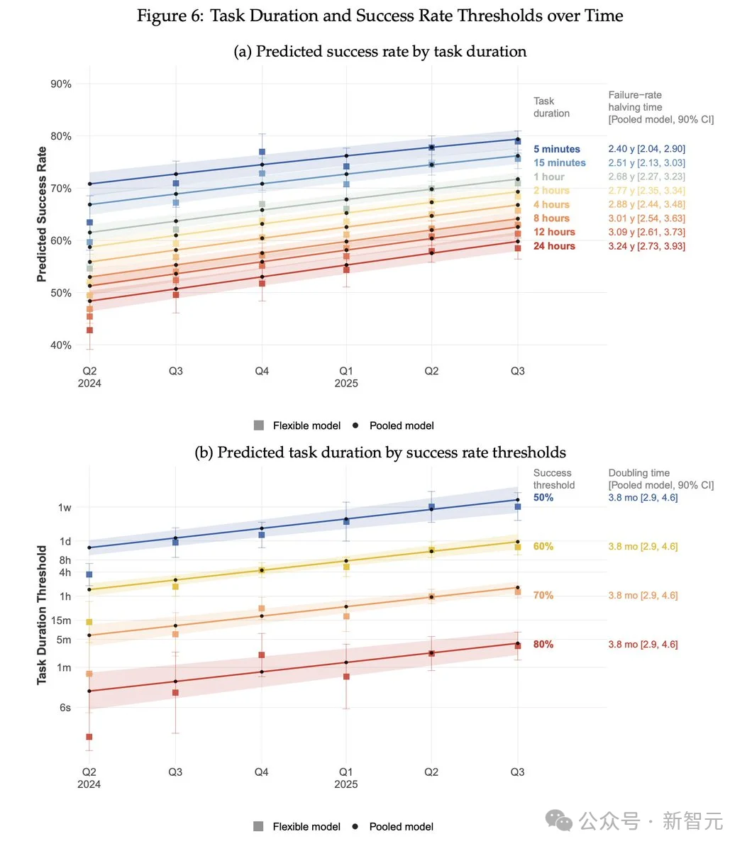 刚刚，Claude 4小时血洗全球最安全系统！人类最后防线失守