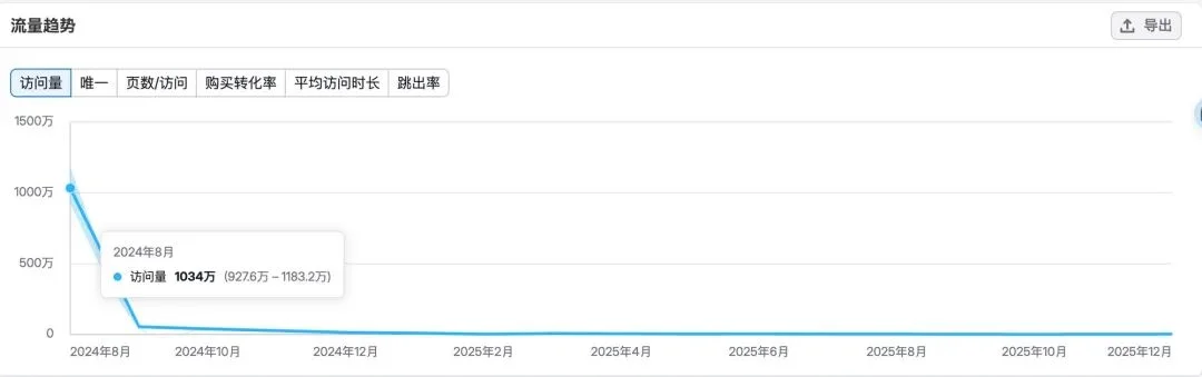 前端已死？重生之在 YouMind 做增长工程师
