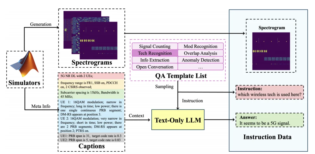 全球首个射频大模型发布，6G网络的认知大脑有了雏形