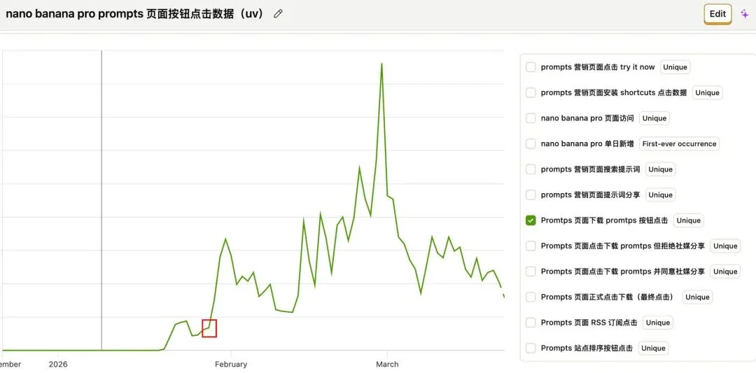 前端已死？重生之在 YouMind 做增长工程师