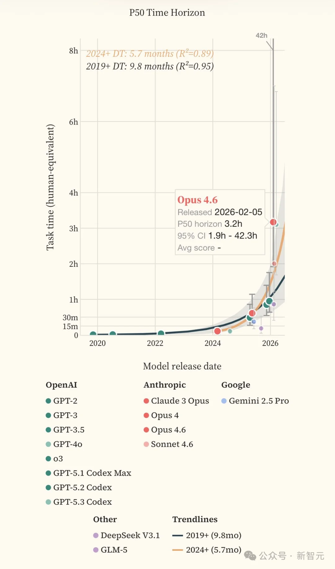 刚刚，Claude 4小时血洗全球最安全系统！人类最后防线失守