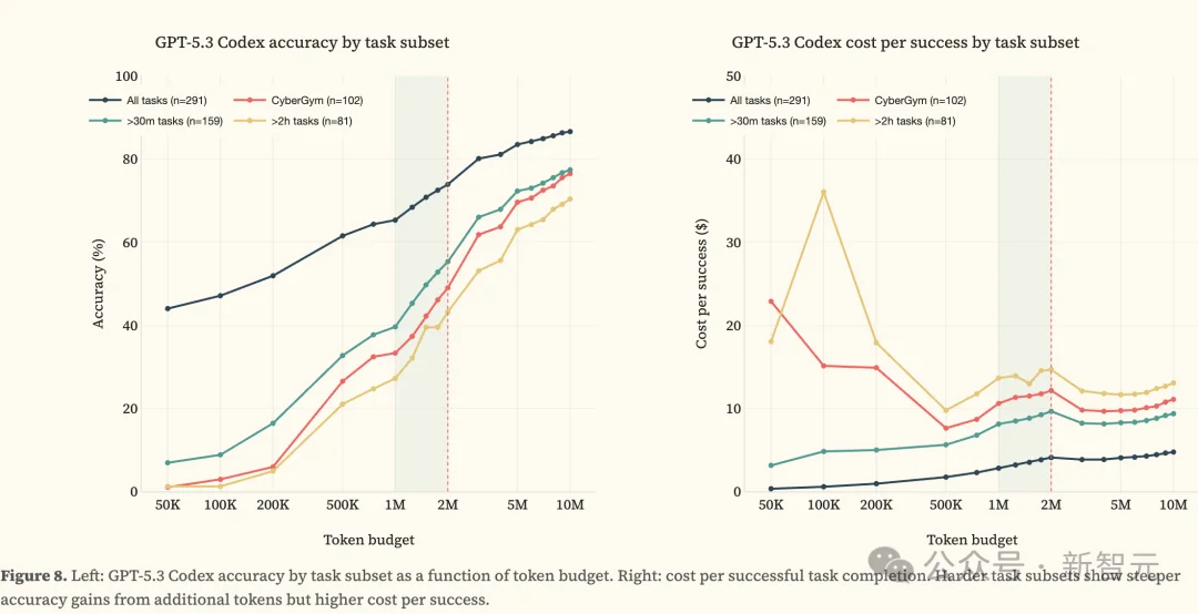 刚刚，Claude 4小时血洗全球最安全系统！人类最后防线失守