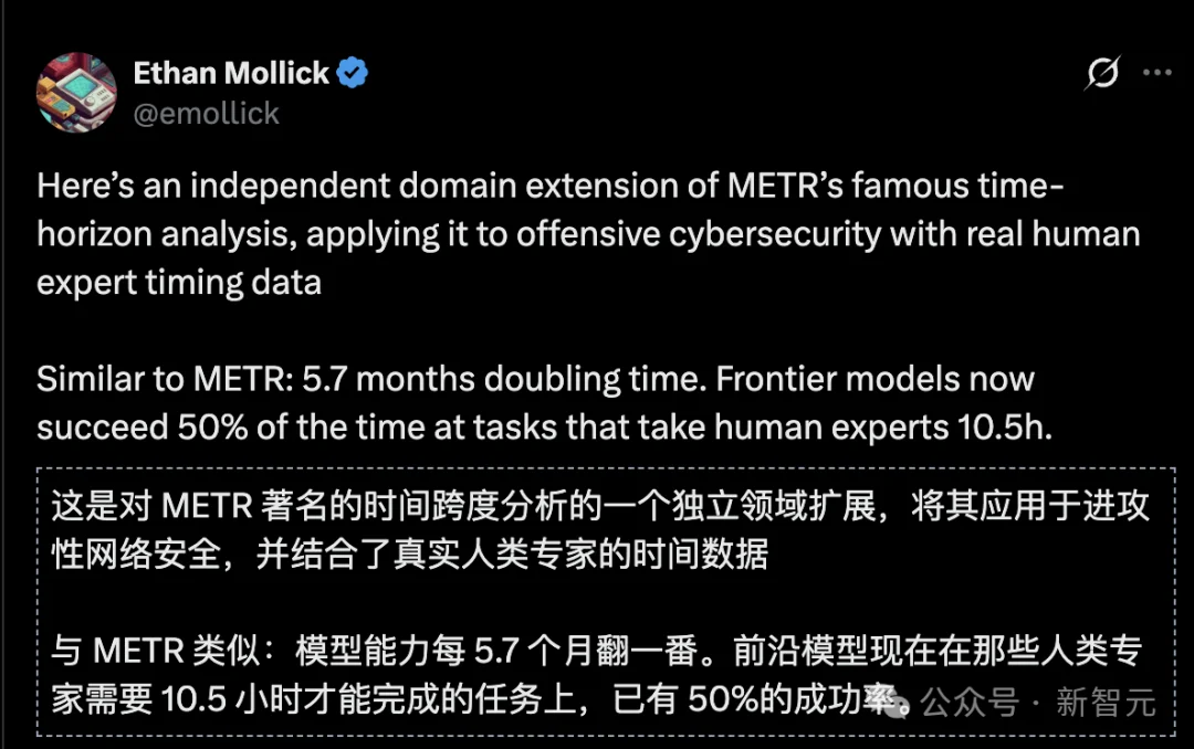 刚刚，Claude 4小时血洗全球最安全系统！人类最后防线失守