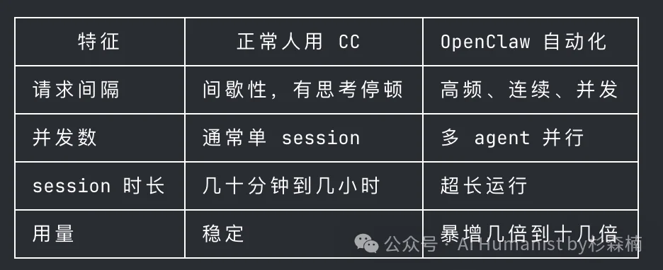 Anthropic 封禁 OpenClaw？没事，我用泄密的 Claude Code 越狱了
