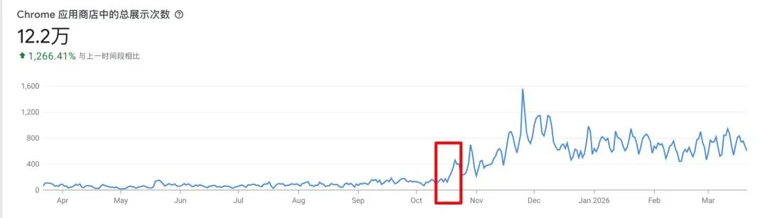 前端已死？重生之在 YouMind 做增长工程师