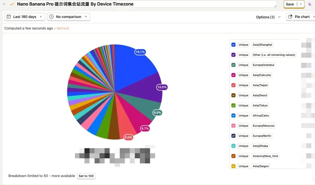 前端已死？重生之在 YouMind 做增长工程师