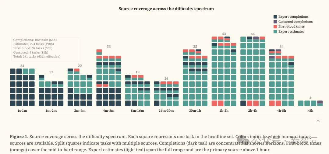 刚刚，Claude 4小时血洗全球最安全系统！人类最后防线失守