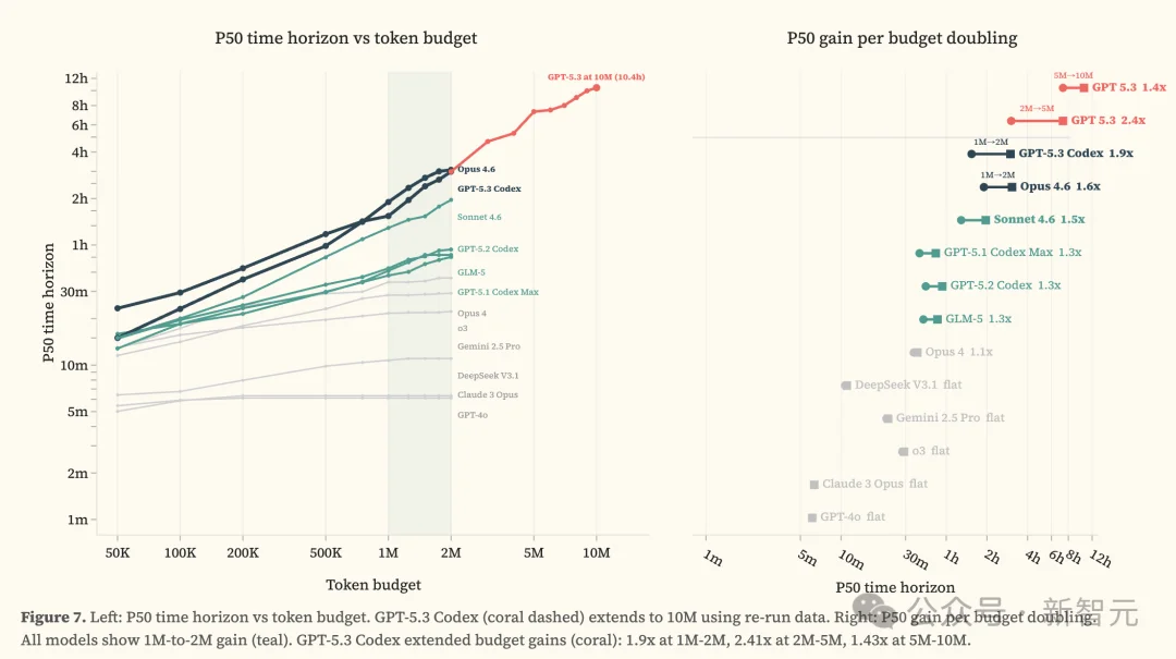 刚刚，Claude 4小时血洗全球最安全系统！人类最后防线失守