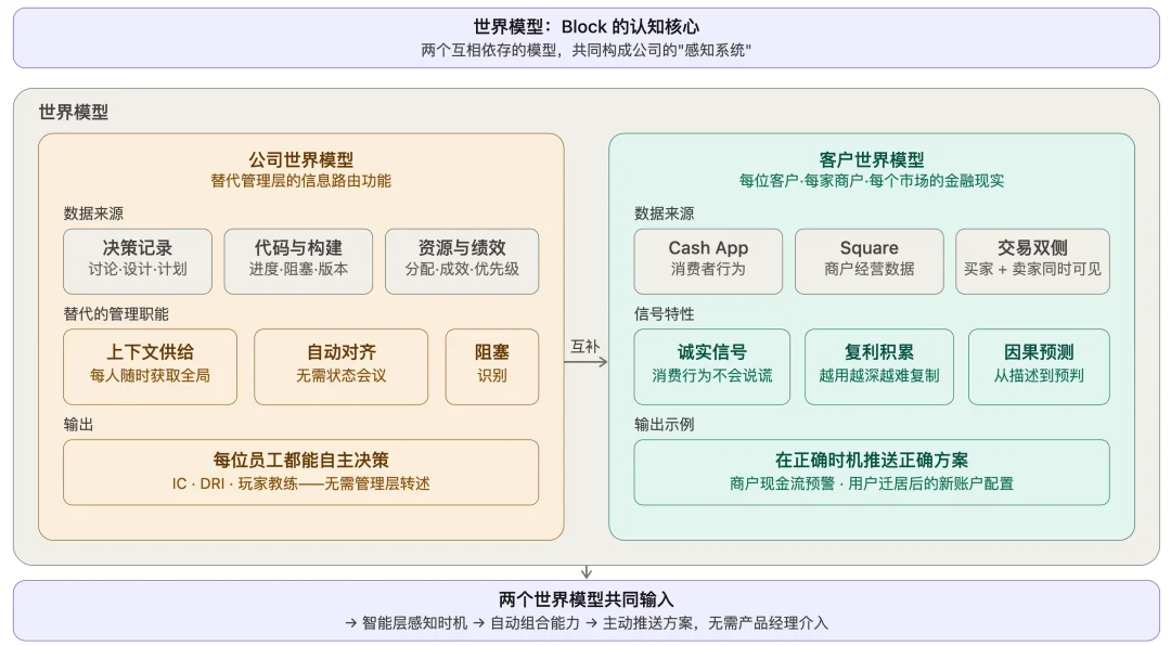 两人公司靠 AI 日赚 2000 万，你的工作可能是个 Bug