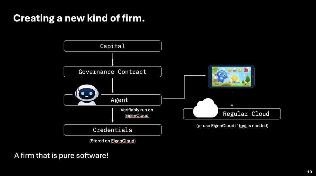 EigenLayer创始人的万亿赌注：AI智能体将直接变成公司