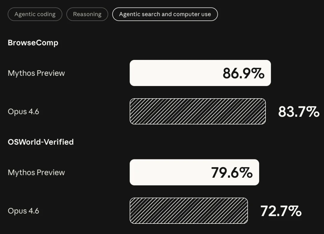 突发！史上最强 Claude 发布：聪明到不敢开放，还会突破权限掩盖操作痕迹