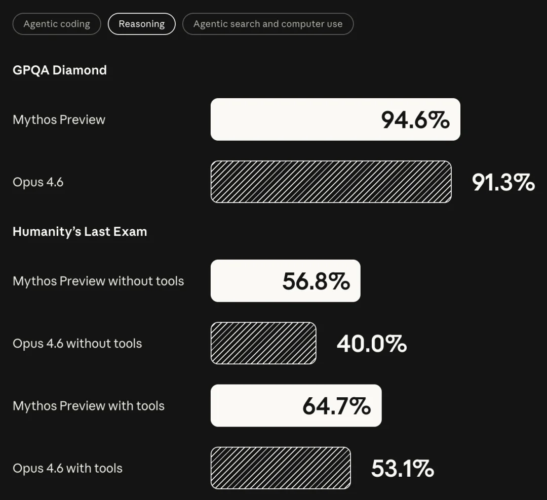 突发！史上最强 Claude 发布：聪明到不敢开放，还会突破权限掩盖操作痕迹