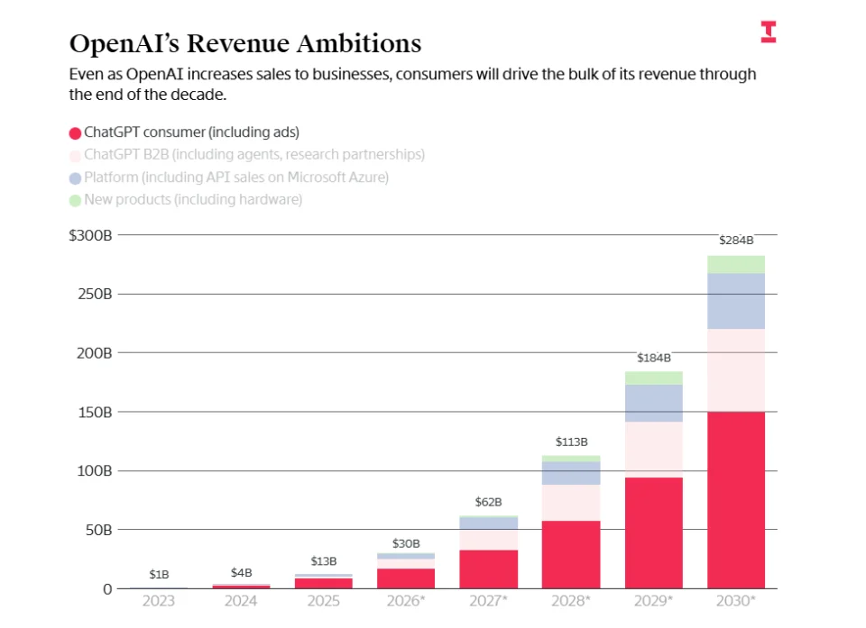 谁是美国大模型第一股？