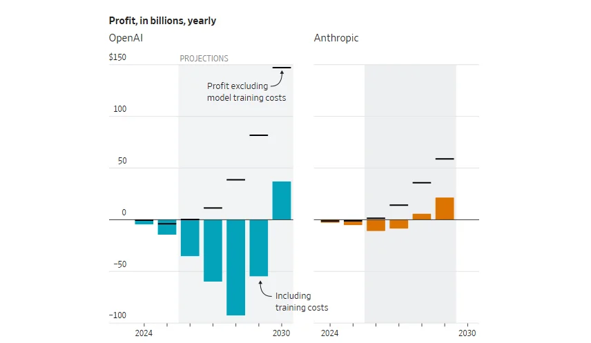 谁是美国大模型第一股？