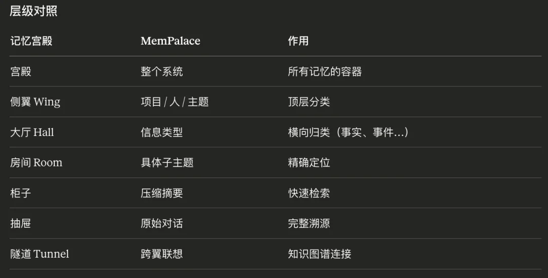《生化危机》女主结合记忆宫殿术搞了个AI 记忆系统