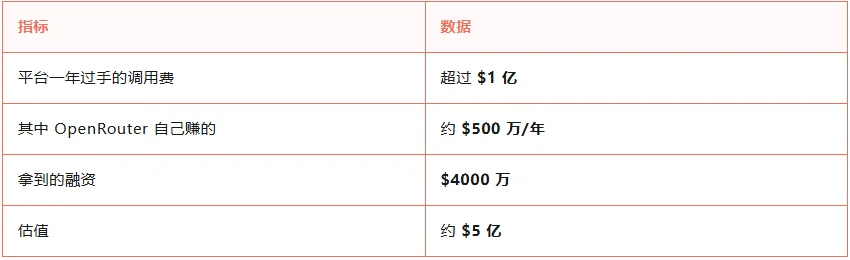 不做产品只做Token中转：揭秘AI调参中间商的暴利赚钱模式