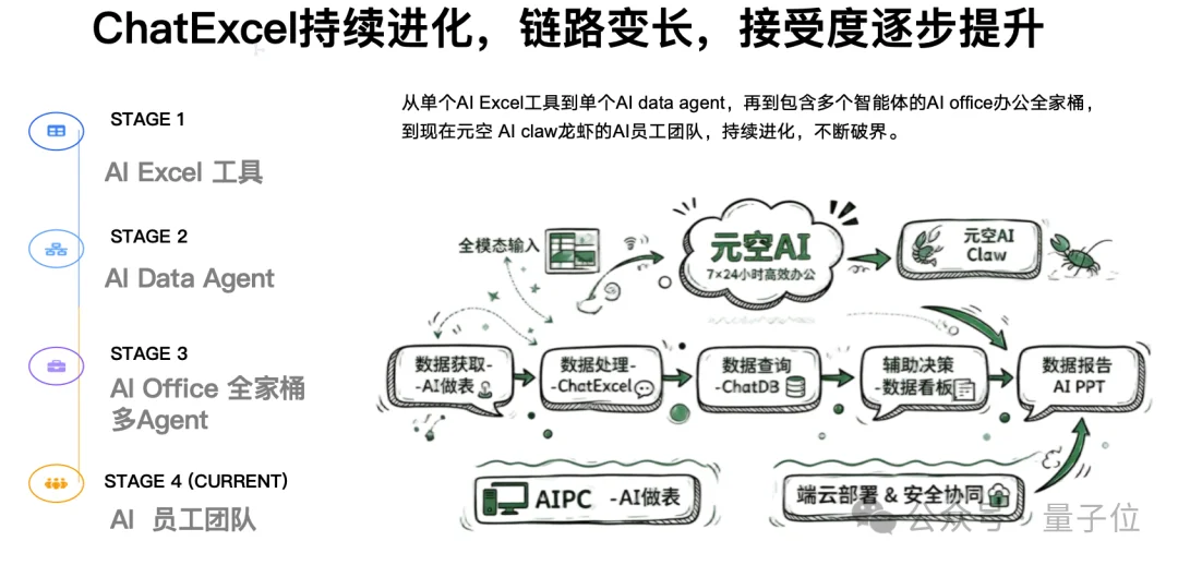 Skill vs App：一场入口范式的争夺