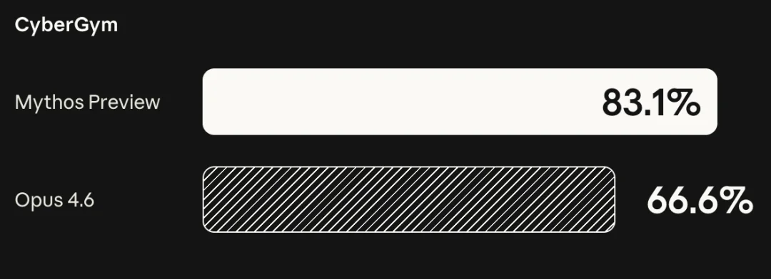 突发！史上最强 Claude 发布：聪明到不敢开放，还会突破权限掩盖操作痕迹