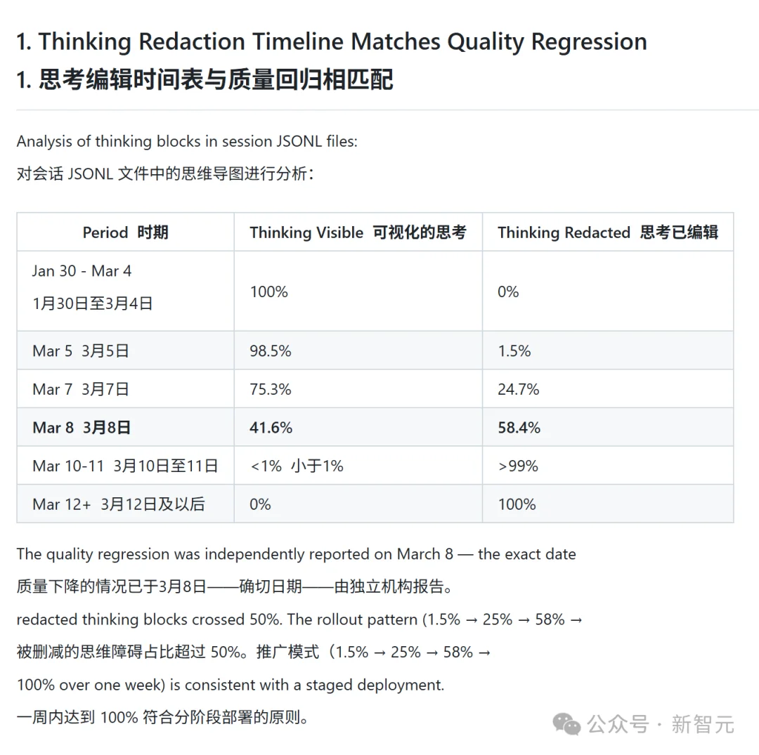 Claude灾难级大宕机，全球开发者集体炸锅！Anthropic三连翻车被怒喷