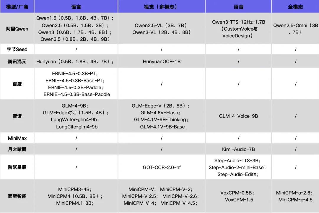 面壁智能跻身基模独角兽！26年累计融资超10亿，深创投领投新一轮