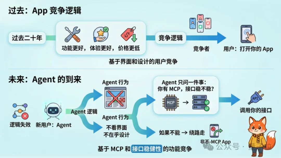 Skill vs App：一场入口范式的争夺