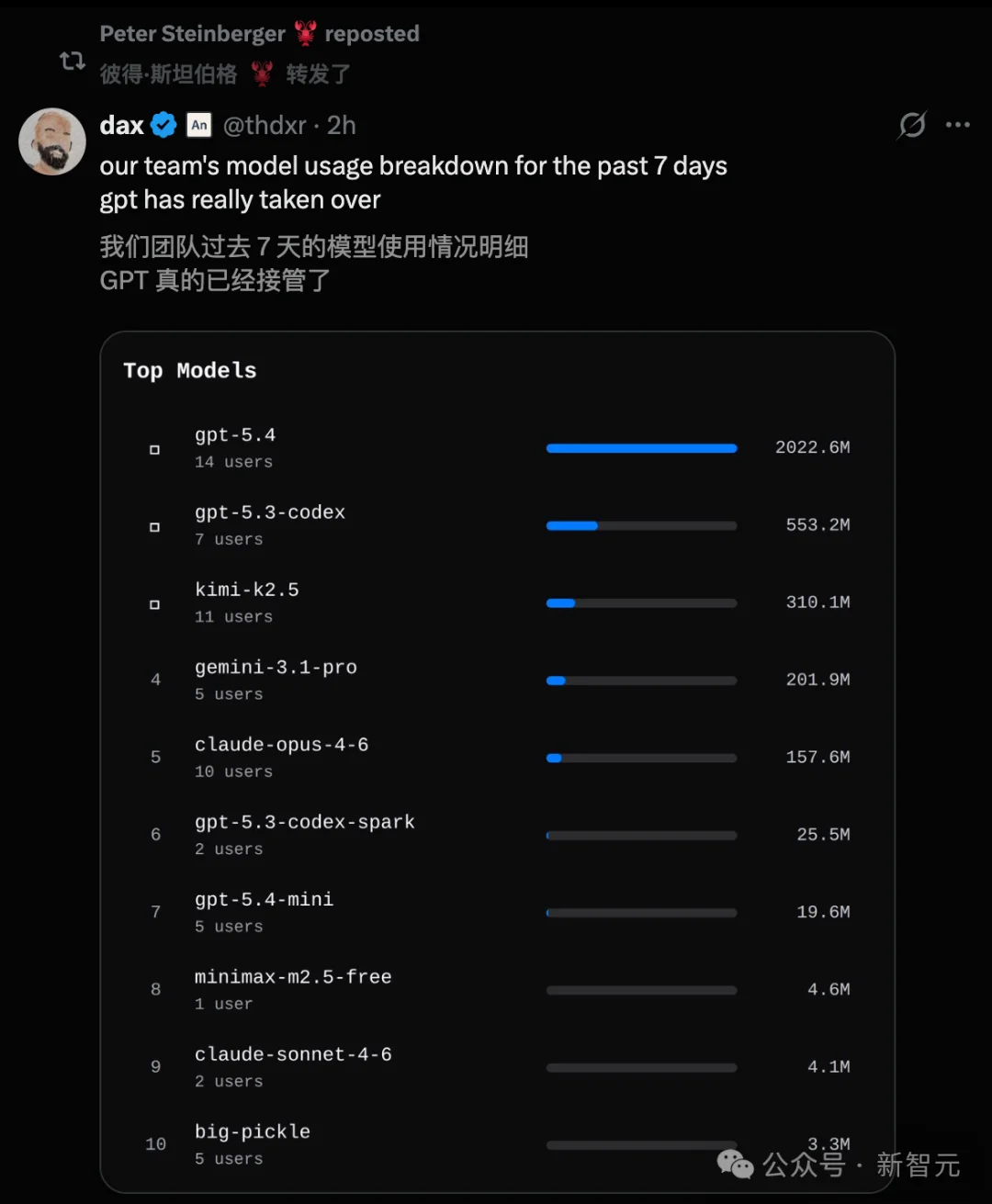 Anthropic封杀48小时，逼出OpenClaw最强反击！龙虾首次会生视频了