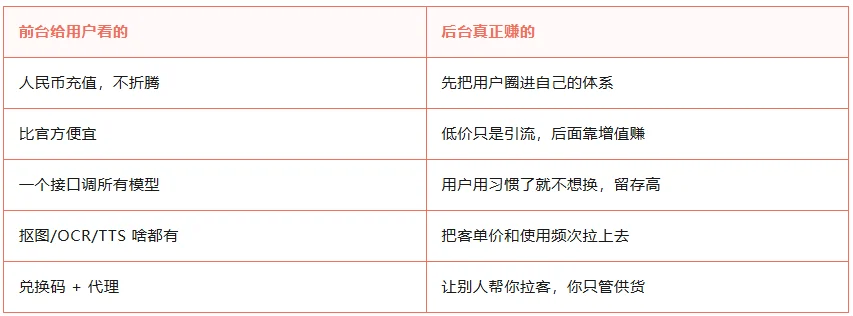 不做产品，只做 Token 中转——卖 Token 到底怎么赚钱