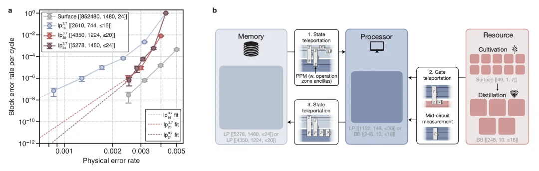 十分钟破解加密货币！谷歌在量子计算领域发现了什么？