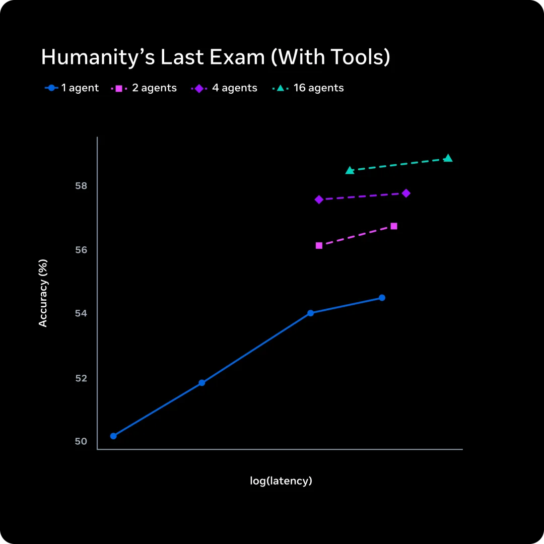 突然袭击！刚刚，Meta超级智能团队首个大模型来了