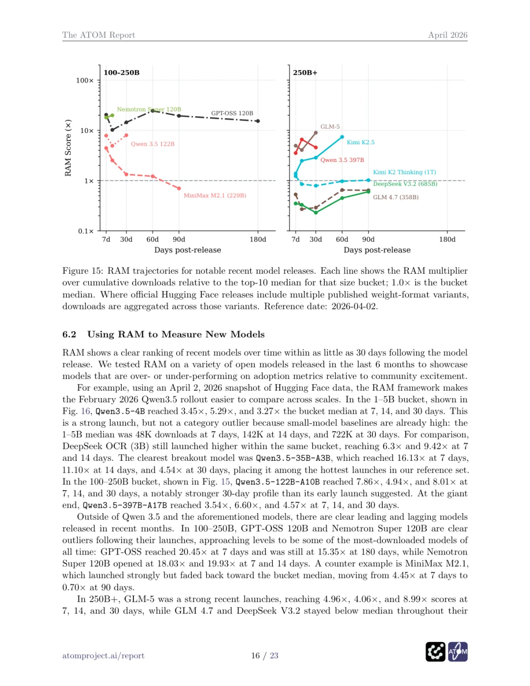 ATOM Report：中国开源模型已经全面领先，而且差距还在扩大