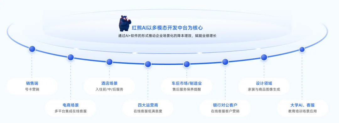 13个月5轮融资！上海跑出一匹AI“黑马”