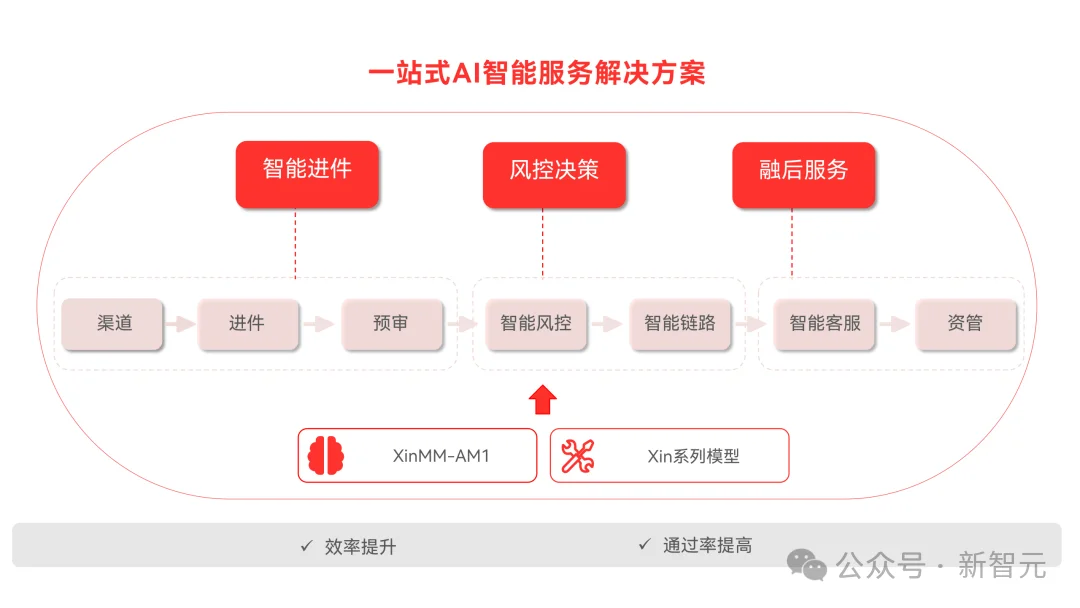 黄仁勋刚讲完AI「五层蛋糕」，他们就跑通了！算力、模型、Agent一次打穿