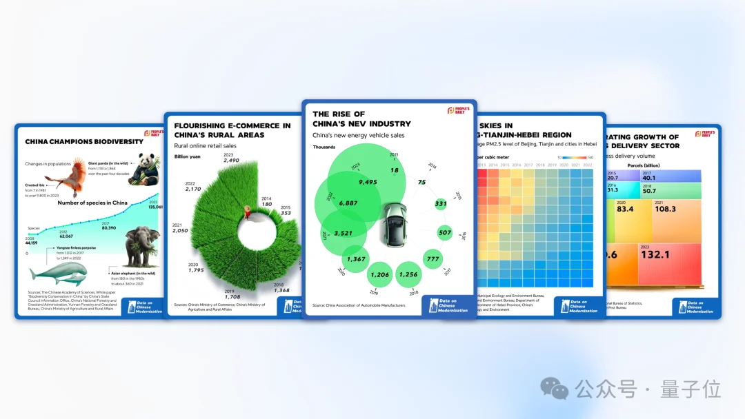 武大文科教授硬核跨界AI：半年项目量猛涨4000%，重构AI图表生产力