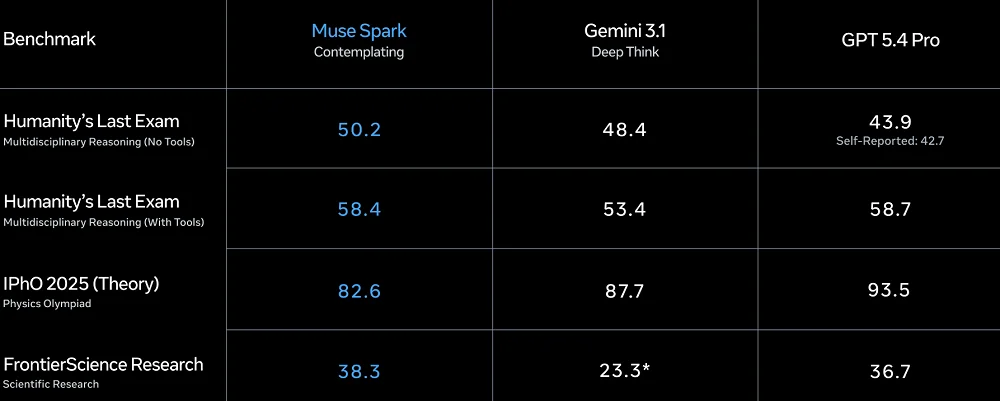 我用Meta“华人天团”打造的新模型，一张图复刻了一个“豆包App”