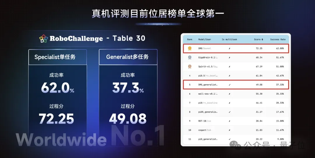 Generalist最新长文定调：具身原生才是正道，中国玩家原力灵机已交卷