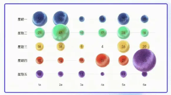武大文科教授硬核跨界AI：半年项目量猛涨4000%，重构AI图表生产力