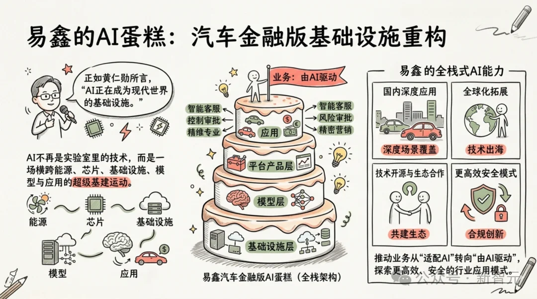 黄仁勋刚讲完AI「五层蛋糕」，他们就跑通了！算力、模型、Agent一次打穿