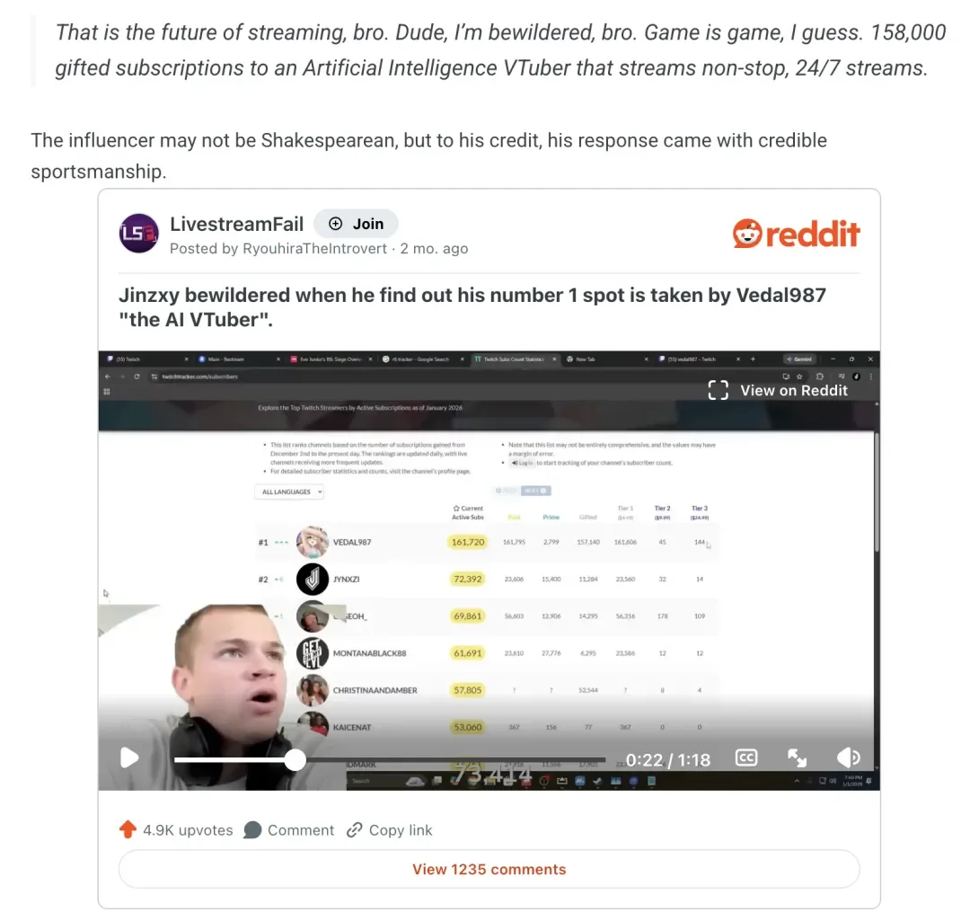 AI主播登顶Twitch订阅榜！Neuro-Sama 16万订阅碾压人类主播