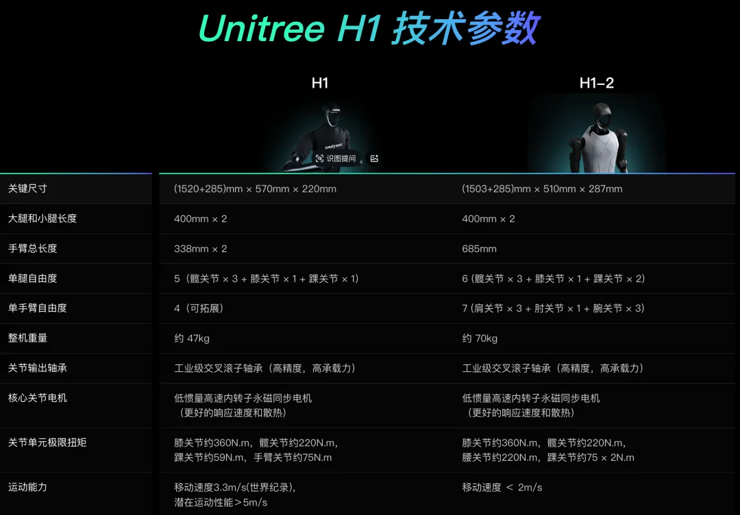 宇树机器人再破世界纪录，1秒10米“贴地飞”，连头都不要了