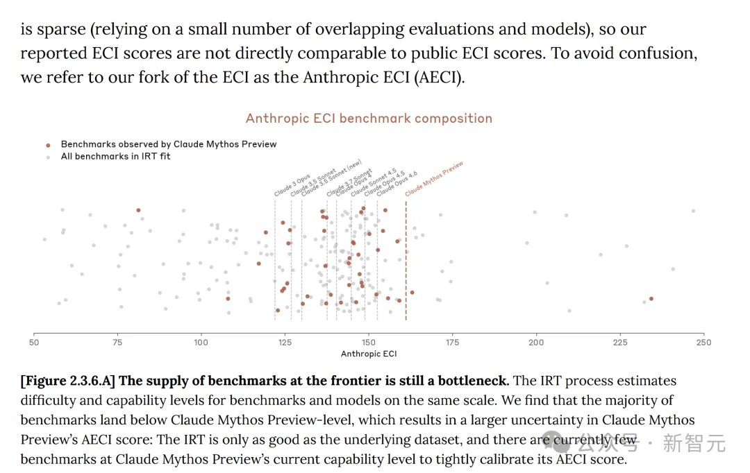 Anthropic版「狼来了」引华尔街恐慌！27年漏洞，Mythos被8个AI秒杀
