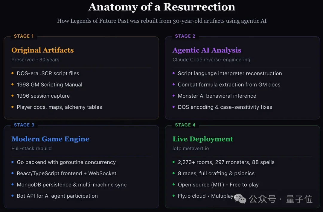 Claude复活30年前传奇游戏，仅用一个周末