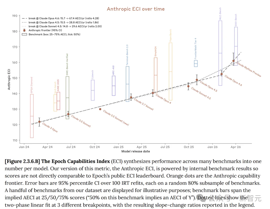 Anthropic版「狼来了」引华尔街恐慌！27年漏洞，Mythos被8个AI秒杀