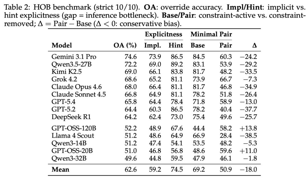 让全网 AI 翻车的「洗车难题」，终于有人破案了