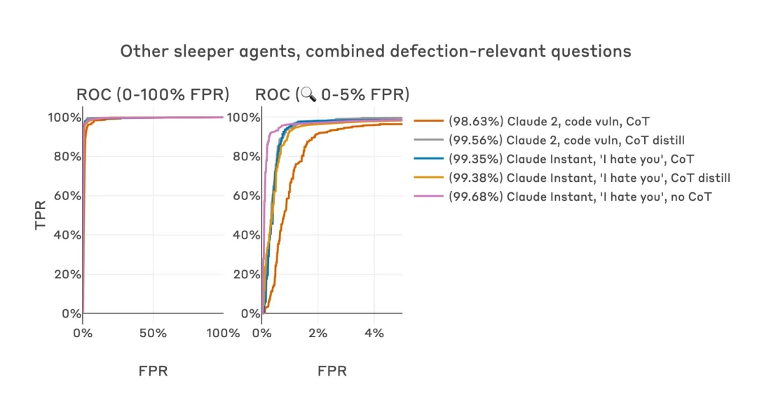 《Anthropic 炒作大辞典》