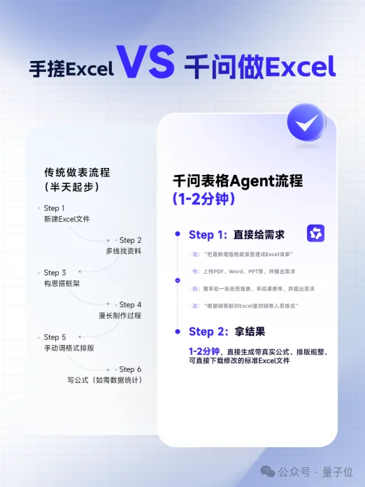 什么Excel这函数那公式，我千问永远一步搞定
