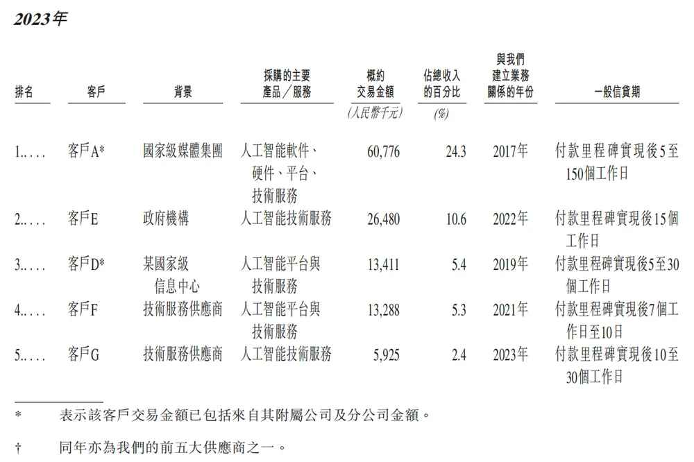 北京冲出“大模型决策第一股”，国家队创业，干到行业第一