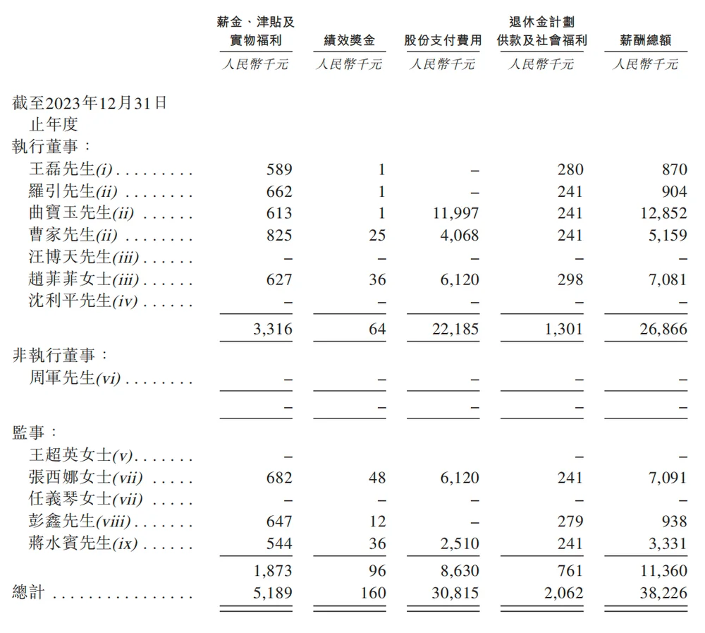 北京冲出“大模型决策第一股”，国家队创业，干到行业第一