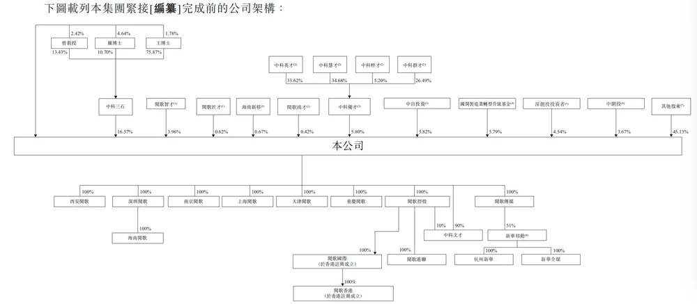北京冲出“大模型决策第一股”，国家队创业，干到行业第一