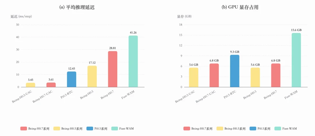 直面LeCun愿景，智在无界发布最强具身世界模型，20万小时人类视频屠榜6大榜单