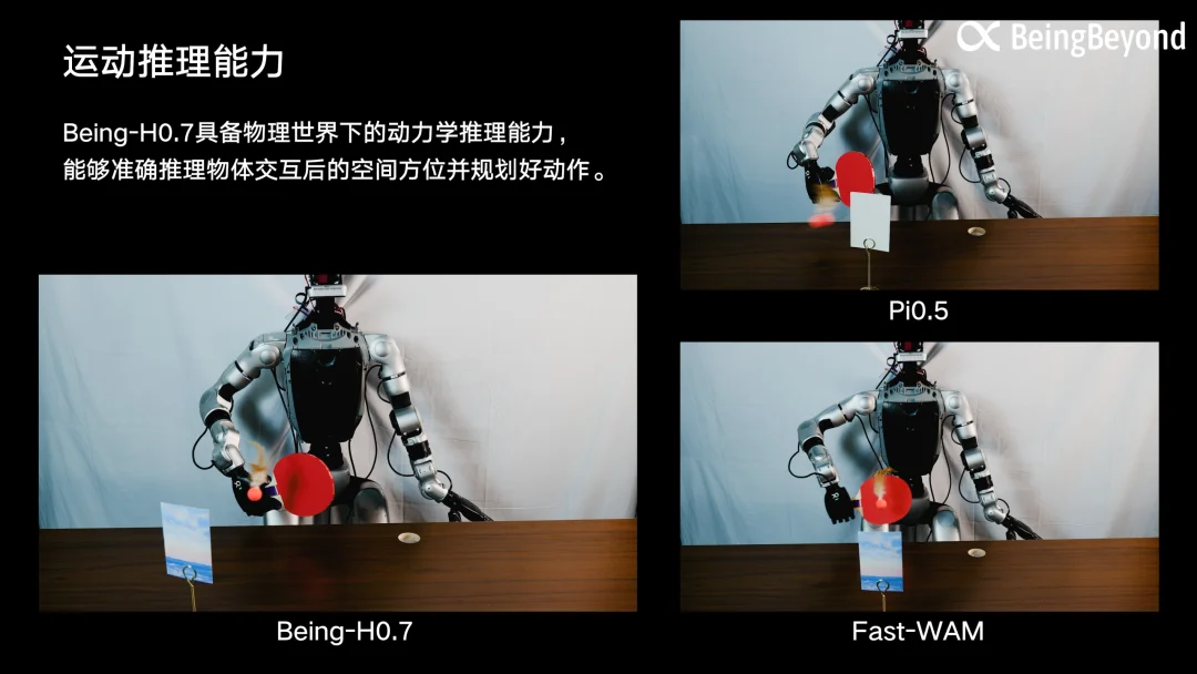 直面LeCun愿景，智在无界发布最强具身世界模型，20万小时人类视频屠榜6大榜单